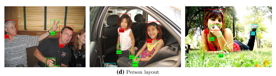 目标检测数据集PASCAL VOC简介