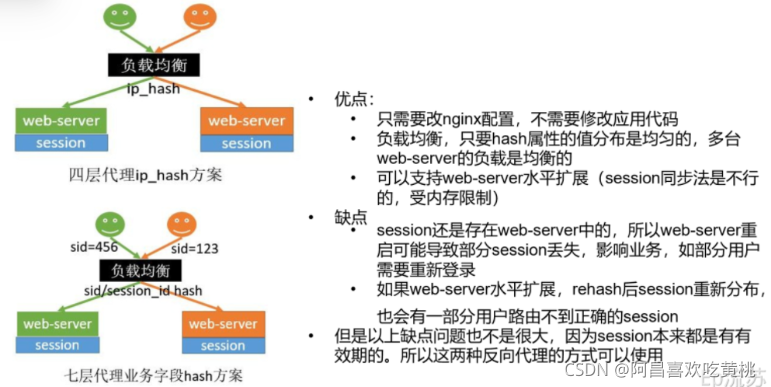 [外链图片转存失败,源站可能有防盗链机制,建议将图片保存下来直接上传(img-tvq6zKs4-1634566930486)(C:/Users/PePe/AppData/Roaming/Typora/typora-user-images/image-20211018215242142.png)]