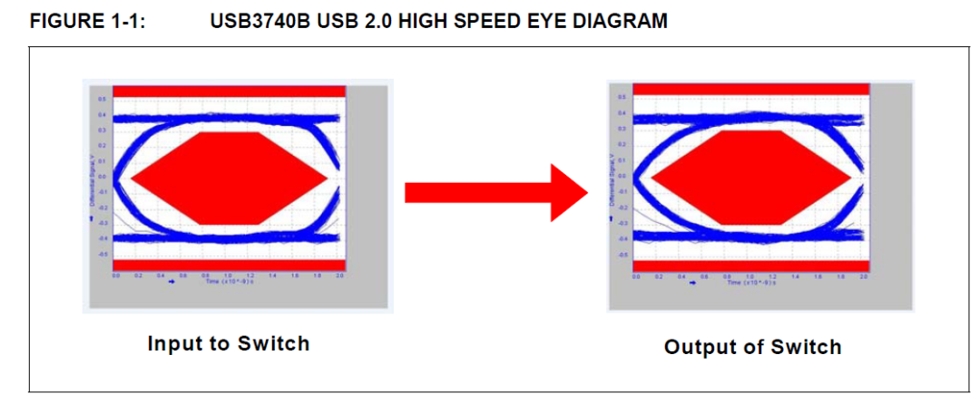 USB2.0切换开关USB3740（Microchip微芯）_usb切换芯片-CSDN博客