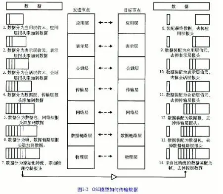 图1-2