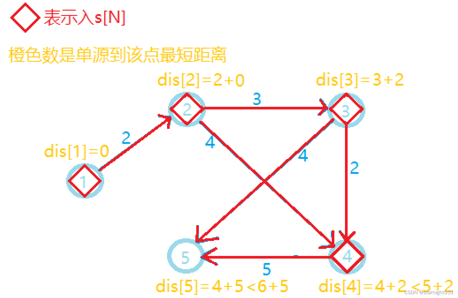 四轮
