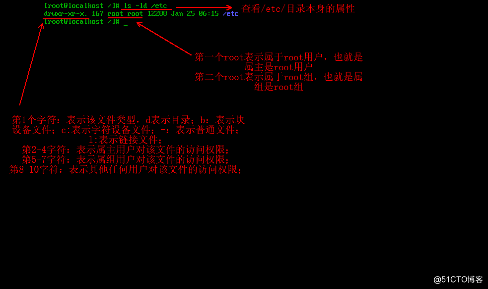 Linux中如何设置目录或文件的归属及权限