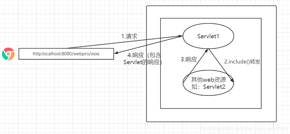 include()