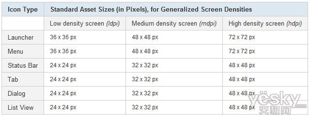 浅谈Android系统的图标设计规范