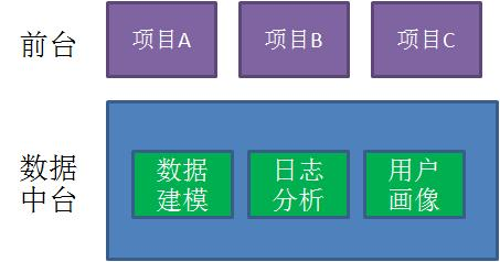 漫画：什么是中台？