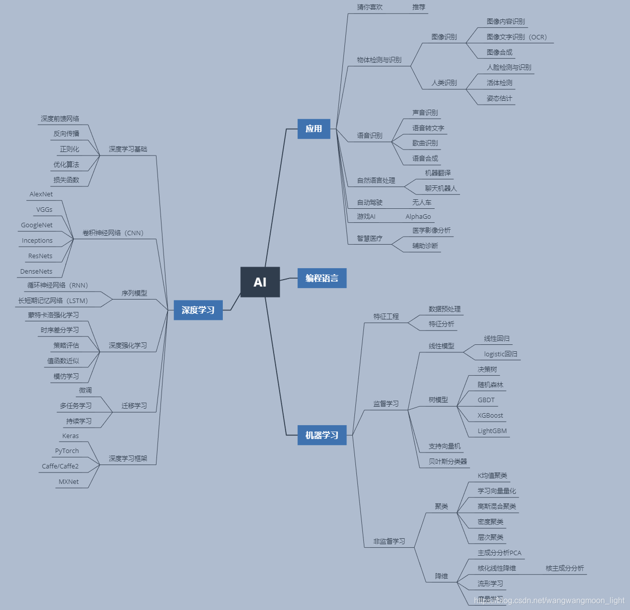 在这里插入图片描述在这里插入图片描述