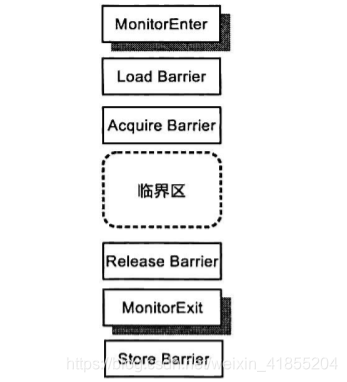 synchronized的内部指令