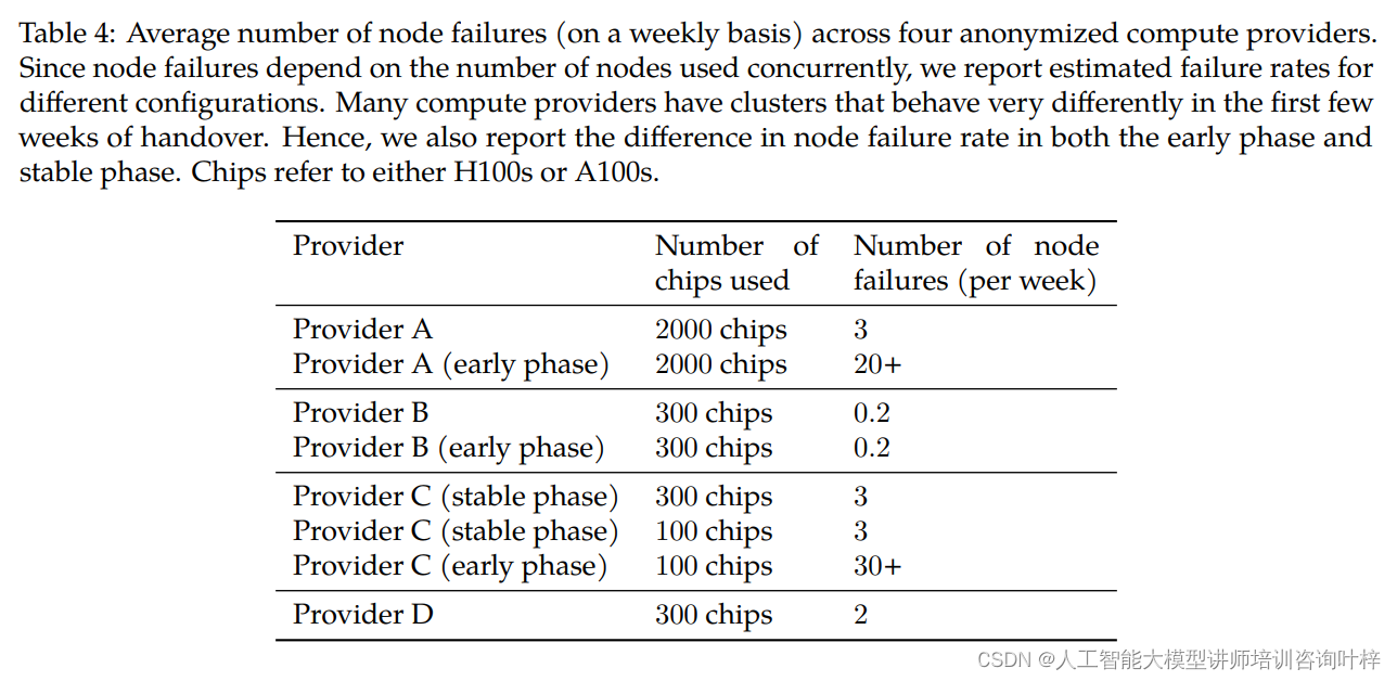 多模态语言模型的新突破：Reka Core、Flash和Edge系列_reka flash-CSDN博客