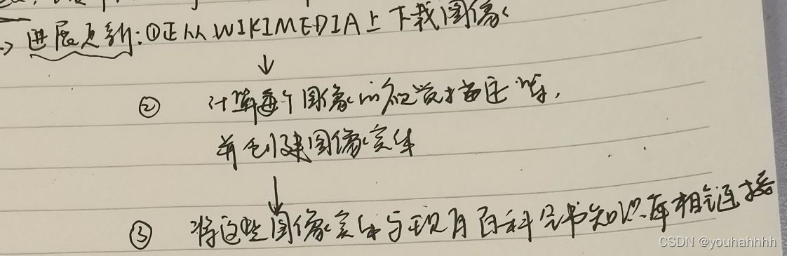 请添加图片描述