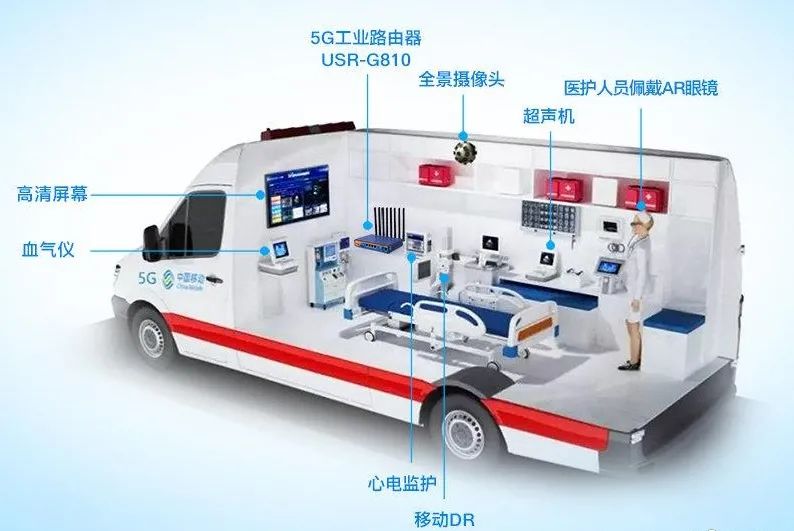 病历车怎么清洗数字科技，究竟会如何改变医疗？_https://www.jmylbn.com_新闻资讯_第26张