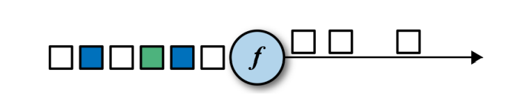 4.1.11 Flink-流处理框架-Flink流处理API之Transform转换算子_import org.apache.flink ...