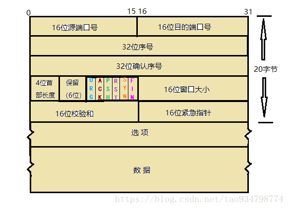 这里写图片描述