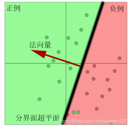 [外链图片转存失败,源站可能有防盗链机制,建议将图片保存下来直接上传(img-3gEzbDe2-1590498305303)(D:\NutStore\Note\CS224N\L3\l3-1.png)]