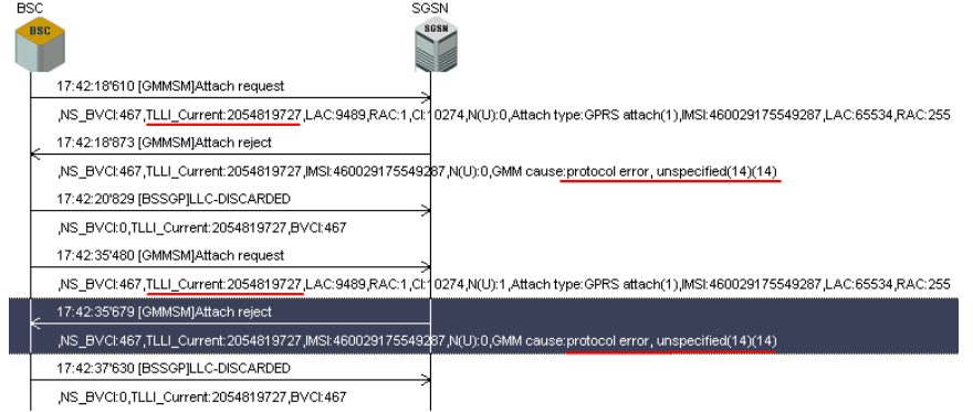3GPP 24.008 Cause汇总-CSDN博客