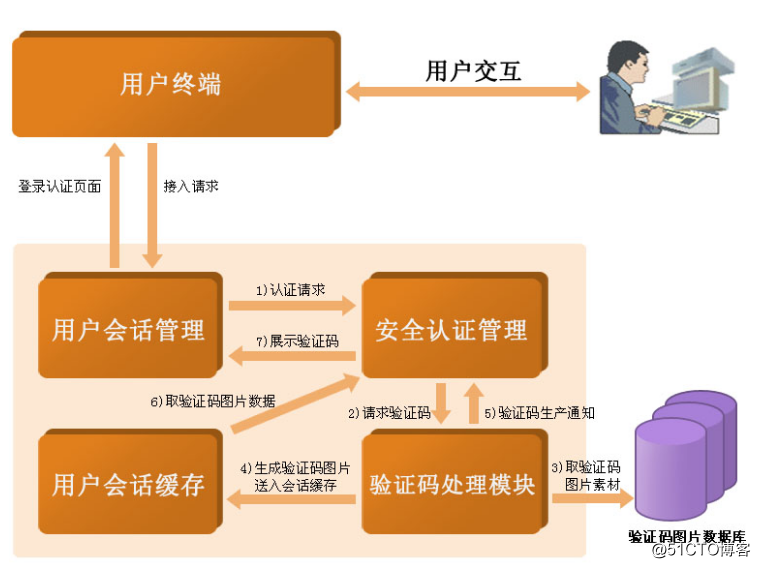 电子招投标系统EBD