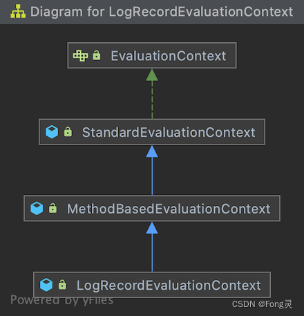 如何优雅地记录操作日志?插图11 在这里插入图片描述