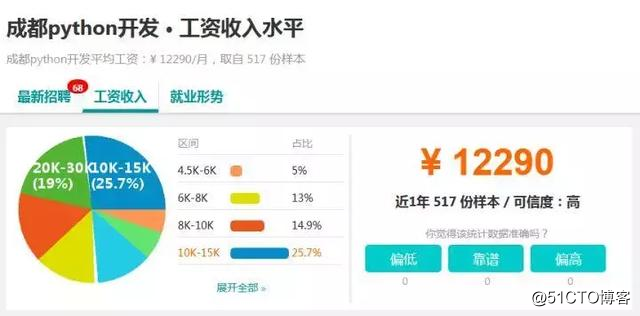对编程零概念，如何接触学习python？