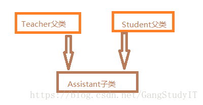 多继承