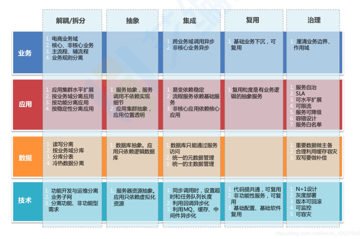 [外链图片转存失败,源站可能有防盗链机制,建议将图片保存下来直接上传(img-AM3CC0ez-1594972138468)(C:\Users\CJ-xi\AppData\Roaming\Typora\typora-user-images\image-20200524004959109.png)]