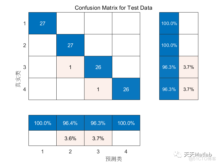 【RF分类】基于粒子群优化随机森林PSO-RF实现数据分类算法研究附matlab代码可直接运行 适合新手_随机森林