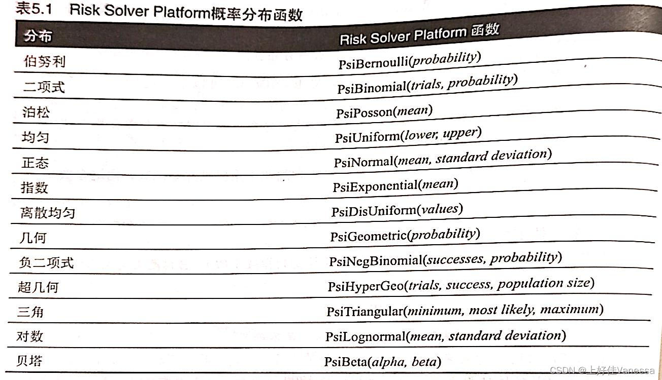 excel数据分析 - 17个计算统计类函数