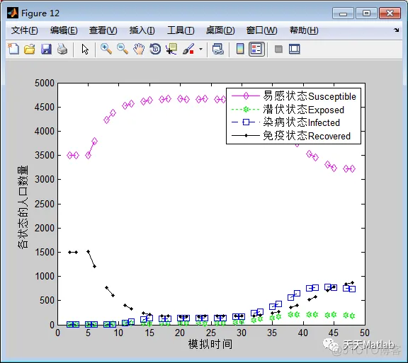 【数学建模】Matlab实现SEIR模型_Matlab_06