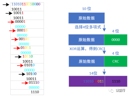 一篇易懂的E2E通信保护协议介绍插图19 图片