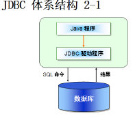 JDBC