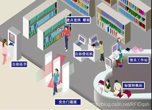 RFID图书盘点-RFID图书档案管理-铨顺宏