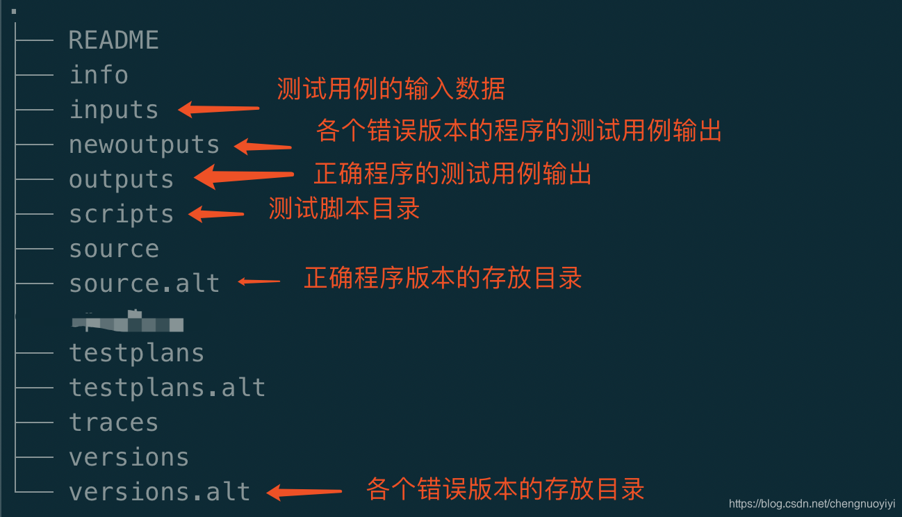 Replace 内部目录