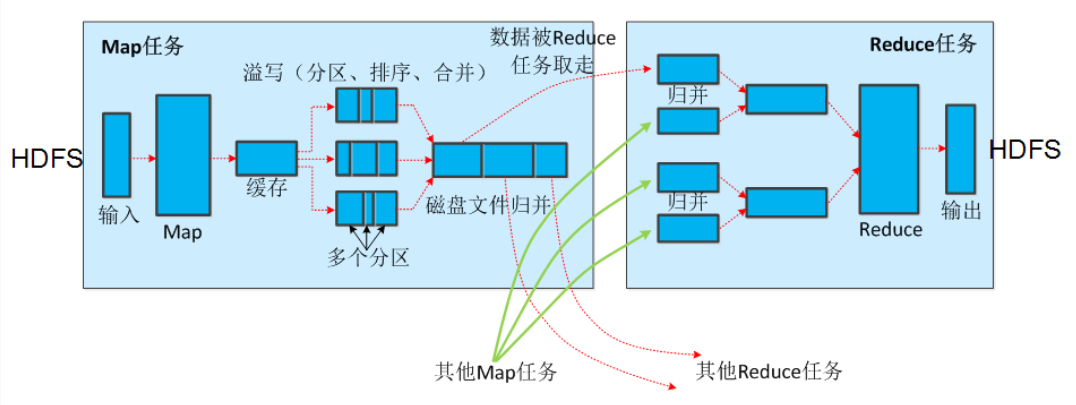 1608161-20190710094507872-1024136688.png