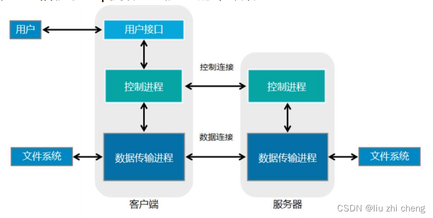 防御保护 ASPF，NAT策略配置，防火墙的智能选路详细介绍