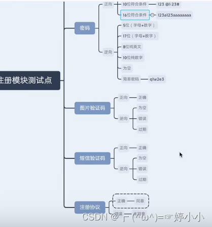 测试点