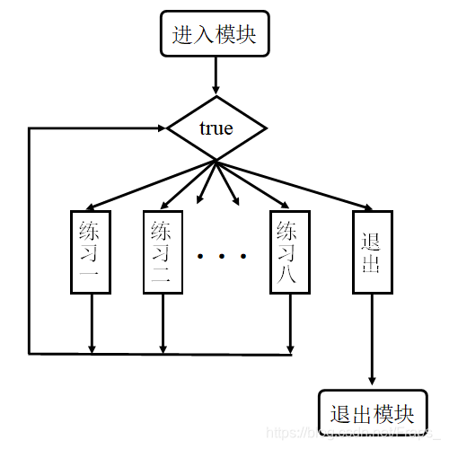 二级菜单示意图