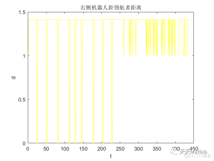 【编队】基于A星算法实现机器人编队栅格地图巡逻路径规划附matlab代码_路径规划