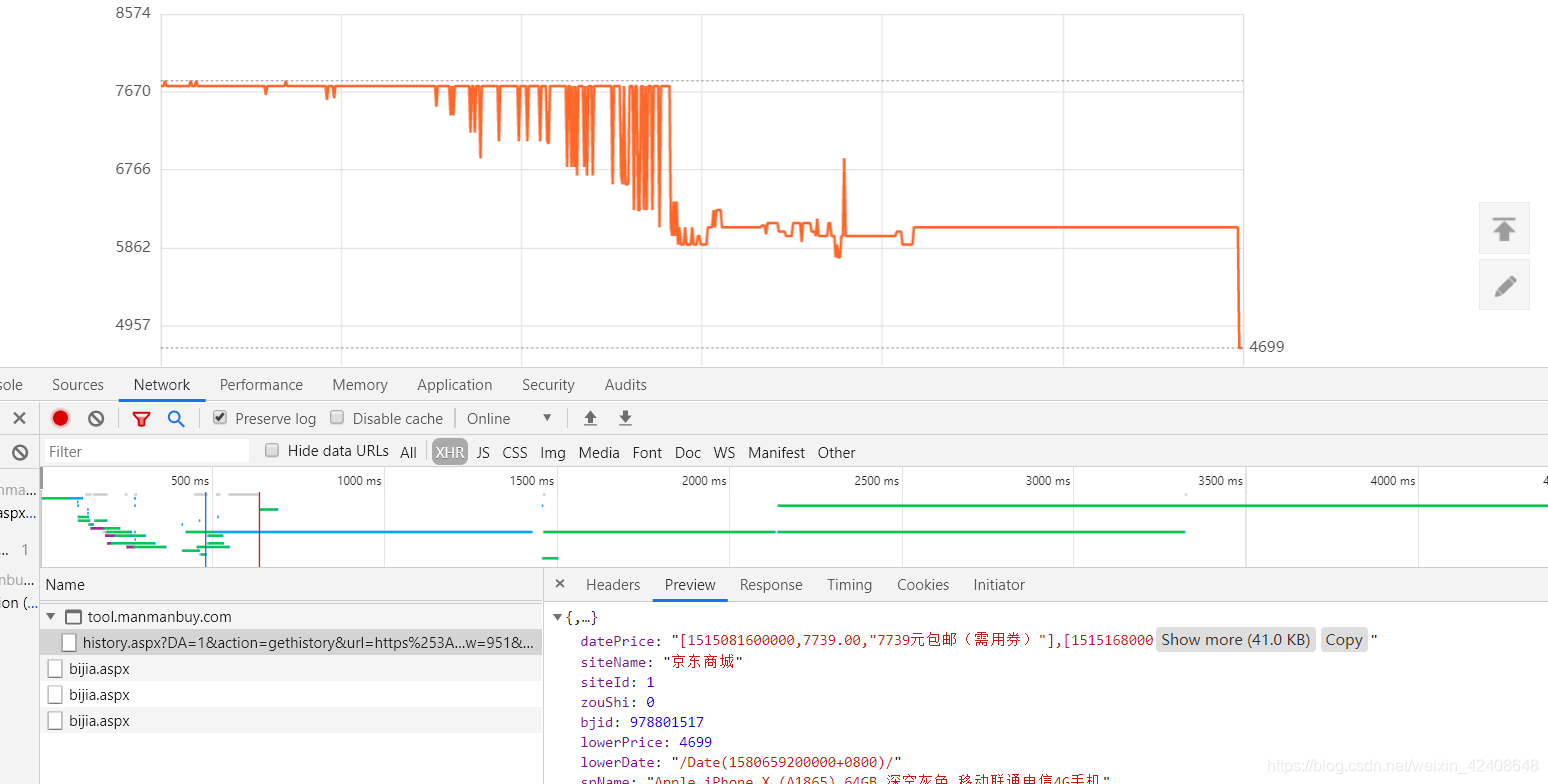 爬虫获取淘宝等电商历史价格，分析资源网站实现本地重建（仅供个人学习）_爬虫淘宝的历史单价-CSDN博客