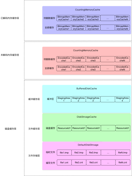 Android开源框架源码鉴赏：Fresco