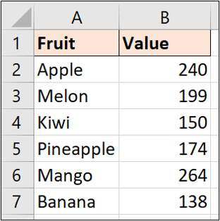 Sample data for the chart