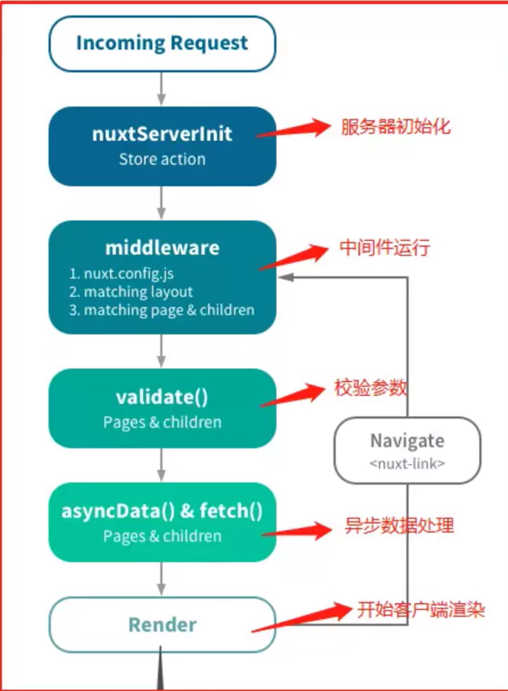 Nuxt快速入门插图3 Nuxt快速入门