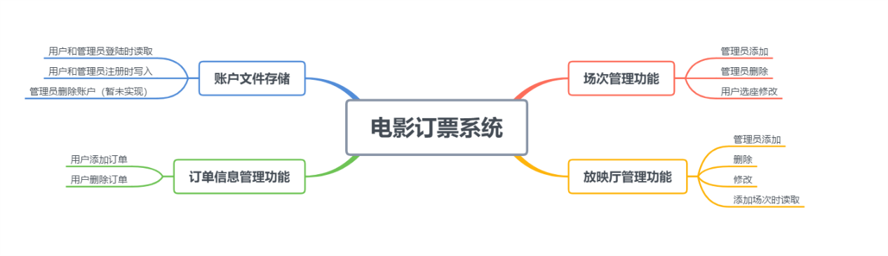 1474626-20190120153841427-2113149143.png