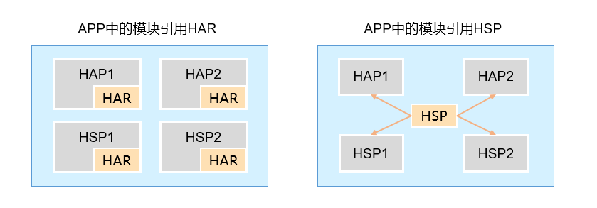 Asia Hsp Api HarmonyOS实战开发:共享包_har和hsp都是为了实现代码和资源的共享-CSDN博客