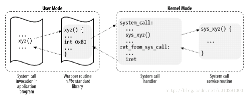 1505758-20181107131637696-1257513516.png