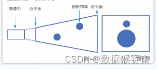 Unity3D入门基础知识汇总