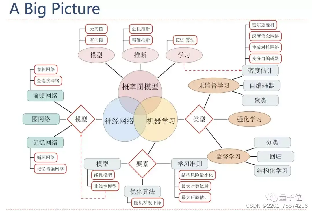 机器学习的介绍