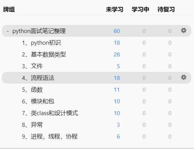Anki Basic Python python编码面试问题anki_算法面试题anki-CSDN博客