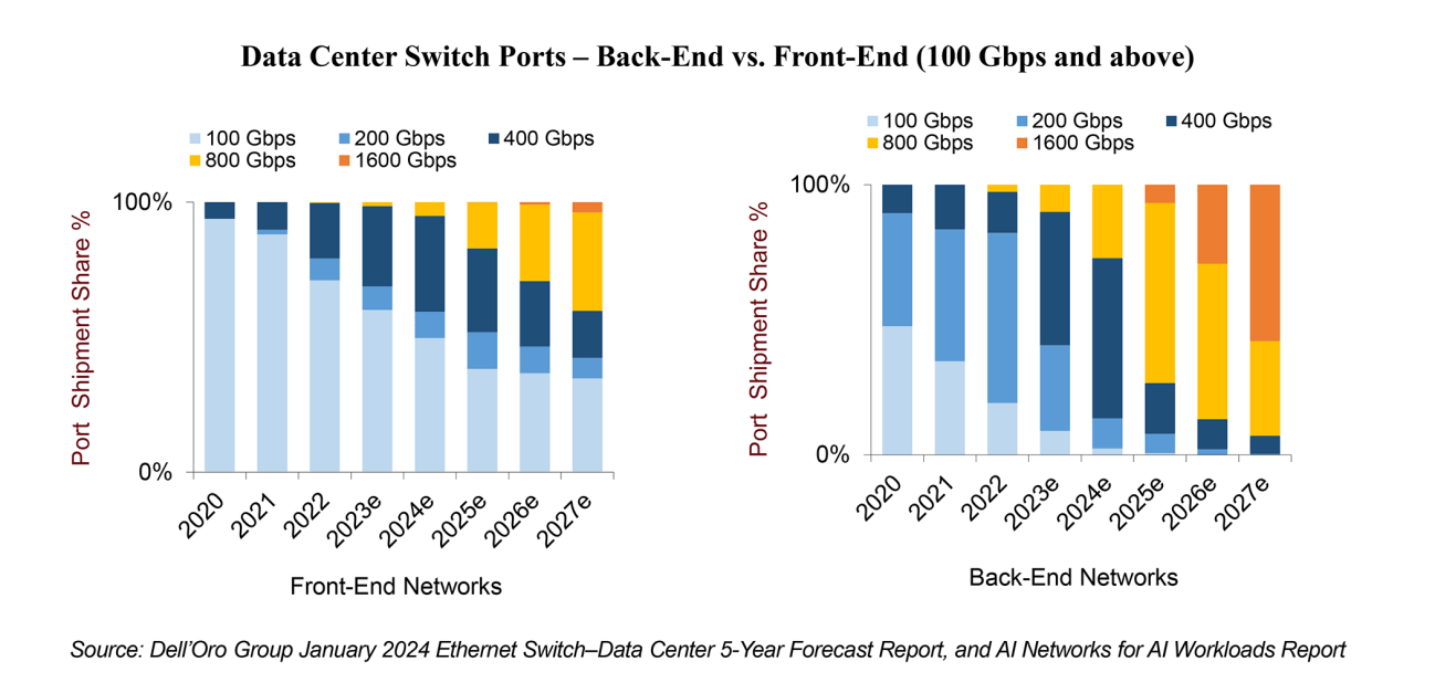 反思GTC 和OFC 2024：没有一刀切的方法，但上市时间是关键！_英伟达部署ocs-CSDN博客