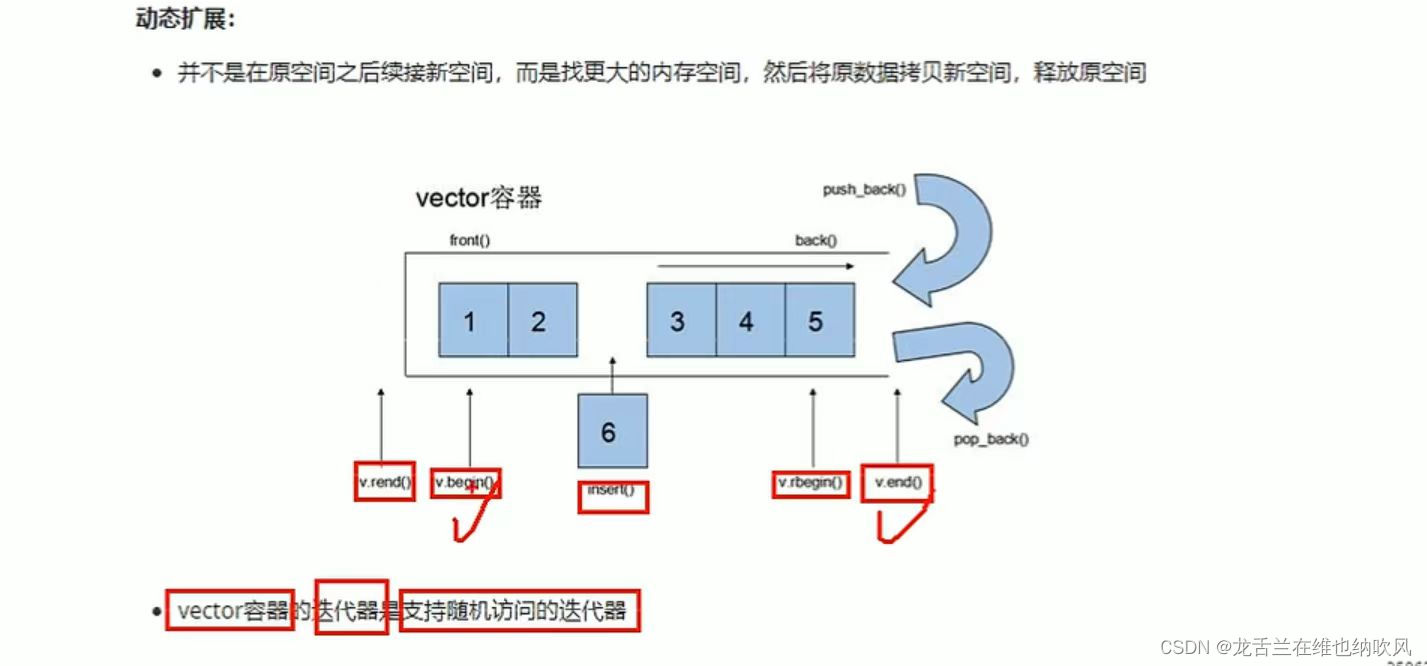 C++Vector容器详解:数据结构、操作与功能-CSDN博客