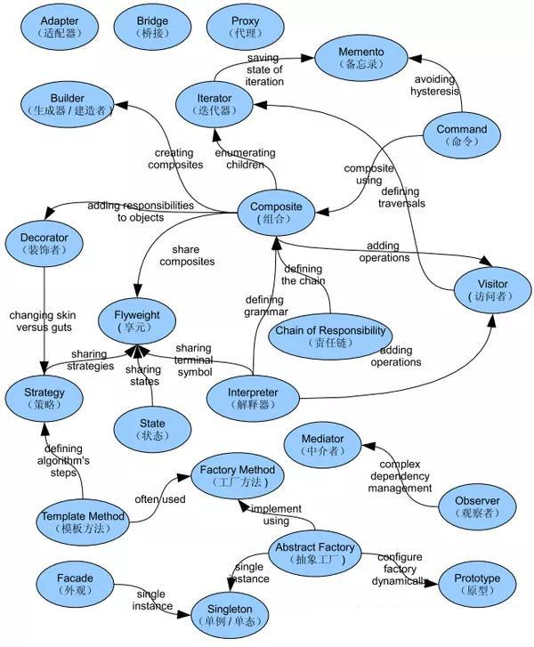 从事Java开发3年，技术和工资遇到瓶颈，怎么突破？