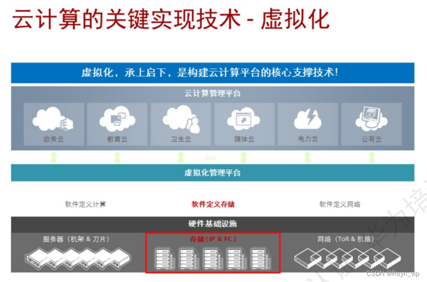 存储技术知识分享
