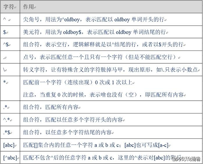 正则表达式.jpg